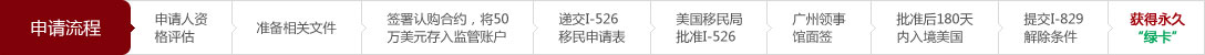 申請(qǐng)流程